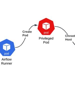 Misconfigured Kubernetes RBAC in Azure Airflow Could Expose Entire Cluster to Exploitation