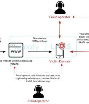 Mobile Banking Trojan BRATA Gains New, Dangerous Capabilities