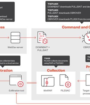 Mustang Panda Deploys Advanced Malware to Spy on Asia-Pacific Governments