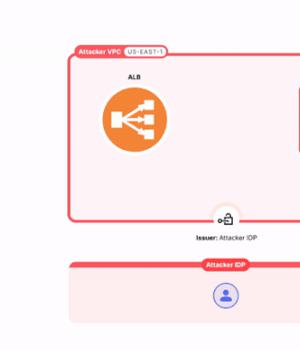 New 'ALBeast' Misconfiguration Exposes Weakness in AWS Application Load Balancer