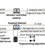 New Attack Lets Hackers Collect and Spoof Browser's Digital Fingerprints