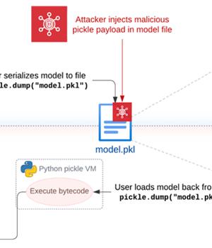 New Attack Technique 'Sleepy Pickle' Targets Machine Learning Models