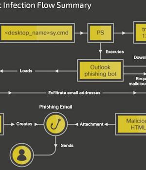 New Botnet Malware 'Horabot' Targets Spanish-Speaking Users in Latin America