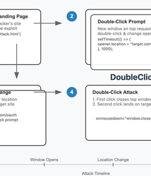 New "DoubleClickjacking" Exploit Bypasses Clickjacking Protections on Major Websites