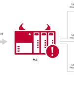 New Evil PLC Attack Weaponizes PLCs to Breach OT and Enterprise Networks