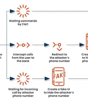 New FakeCall Malware Variant Hijacks Android Devices for Fraudulent Banking Calls