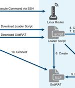 New GobRAT Remote Access Trojan Targeting Linux Routers in Japan