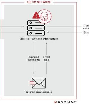 New Hacker Group Pursuing Corporate Employees Focused on Mergers and Acquisitions