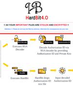 New HardBit Ransomware 4.0 Uses Passphrase Protection to Evade Detection