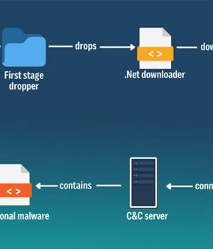 New IceXLoader Malware Loader Variant Infected Thousands of Victims Worldwide