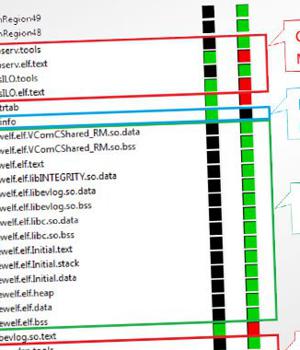 New iLOBleed Rootkit Targeting HP Enterprise Servers with Data Wiping Attacks