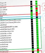 New iLOBleed Rootkit Targeting HP Enterprise Servers with Data Wiping Attacks