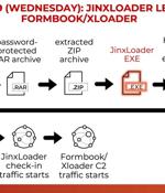 New JinxLoader Targeting Users with Formbook and XLoader Malware