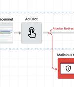 New Malvertising Campaign via Google Ads Targets Users Searching for Popular Software