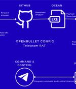 New Malware Campaign Targets Inexperienced Cyber Criminals with OpenBullet Configs