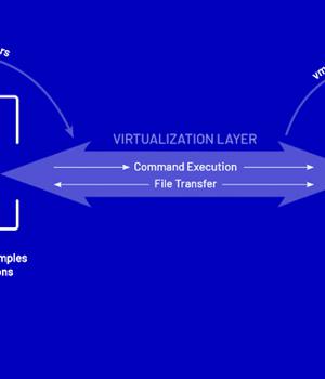 New Malware Families Found Targeting VMware ESXi Hypervisors