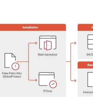 New Malware Masquerades as Palo Alto VPN Targeting Middle East Users