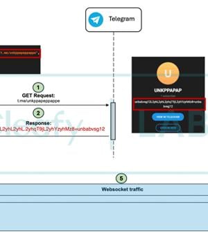 New Medusa Android Trojan Targets Banking Users Across 7 Countries