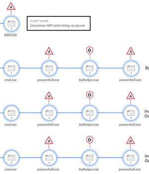 New NodeStealer Variant Targeting Facebook Business Accounts and Crypto Wallets