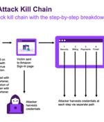 New Phishing Scam Uses Google Drawings and WhatsApp Shortened Links