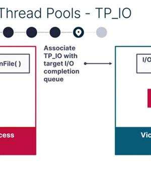 New PoolParty Process Injection Techniques Outsmart Top EDR Solutions