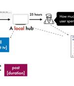 New Privacy Framework for IoT Devices Gives Users Control Over Data Sharing