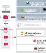 New Telegram Bot "Telekopye" Powering Large-scale Phishing Scams from Russia