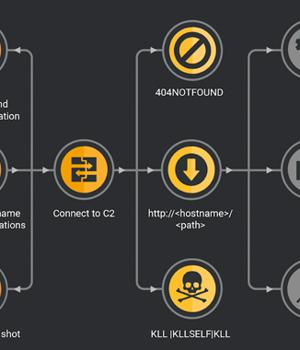 New Truebot Malware Variant Leveraging Netwrix Auditor Bug and Raspberry Robin Worm