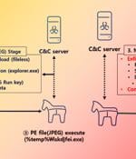 North Korea's APT37 Targeting Southern Counterpart with New M2RAT Malware