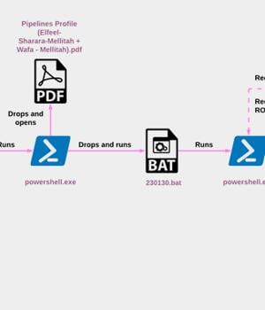 North Korea's ScarCruft Deploys RokRAT Malware via LNK File Infection Chains