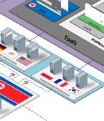 North Korean Hackers Found Behind a Range of Credential Theft Campaigns