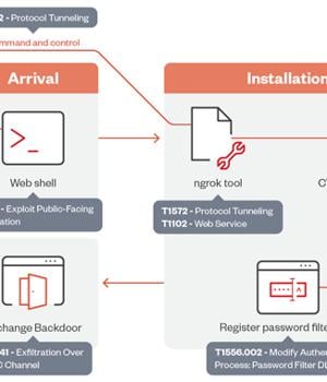 OilRig Exploits Windows Kernel Flaw in Espionage Campaign Targeting UAE and Gulf