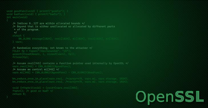 The issue has been identified. OPENSSL. Memory_corruption