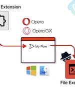 Opera MyFlaw Bug Could Let Hackers Run ANY File on Your Mac or Windows