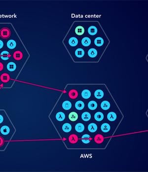 Outsmarting Cyber Threats with Attack Graphs