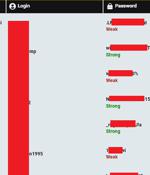 Over 120,000 Computers Compromised by Info Stealers Linked to Users of Cybercrime Forums