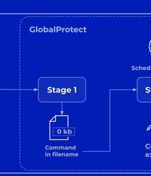 Palo Alto Networks Discloses More Details on Critical PAN-OS Flaw Under Attack