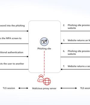 Phishing-as-a-Service Gets Smarter: Microsoft Sounds Alarm on AiTM Attacks