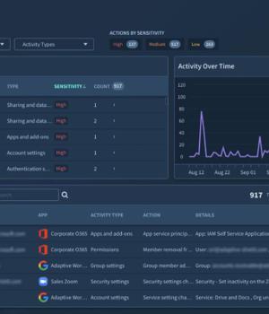 Product showcase: Adaptive Shield SaaS Security Posture Management