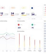 Product showcase: Oxeye.io – Cloud native application security testing