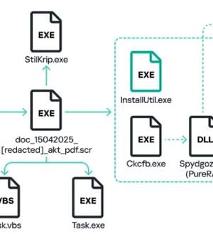 PureRAT Malware Spikes 4x in 2025, Deploying PureLogs to Target Russian Firms