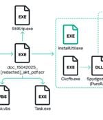 PureRAT Malware Spikes 4x in 2025, Deploying PureLogs to Target Russian Firms