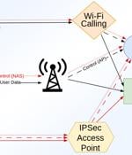 RANsacked: Over 100 Security Flaws Found in LTE and 5G Network Implementations