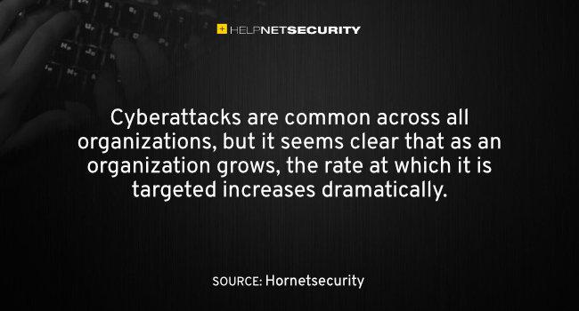 Rate of IT security incidents grows with company size