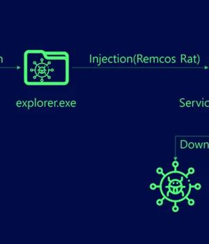 Remcos RAT Spreading Through Adult Games in New Attack Wave