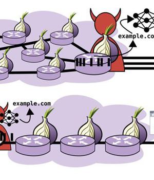 Researchers Demonstrate New Fingerprinting Attack on Tor Encrypted Traffic