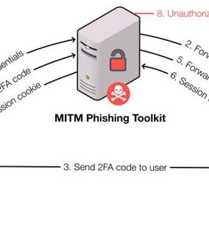 Researchers Demonstrate New Way to Detect MitM Phishing Kits in the Wild