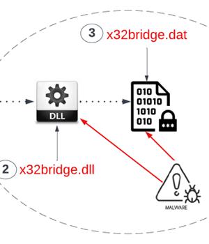 Researchers Discover New PlugX Malware Variant Spreading via Removable USB Devices