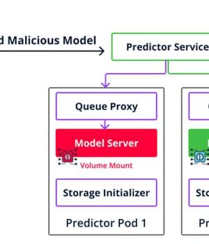 Researchers Identify Over 20 Supply Chain Vulnerabilities in MLOps Platforms