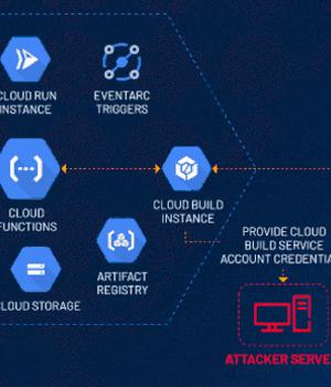 Researchers Reveal ConfusedFunction Vulnerability in Google Cloud Platform